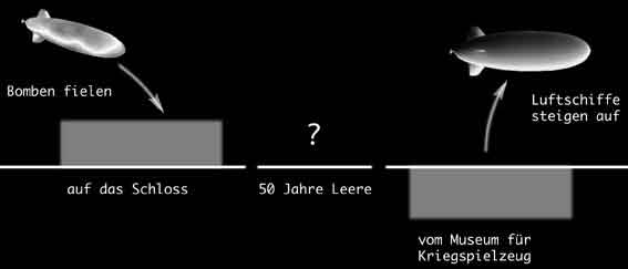 bombe vs zeppelin